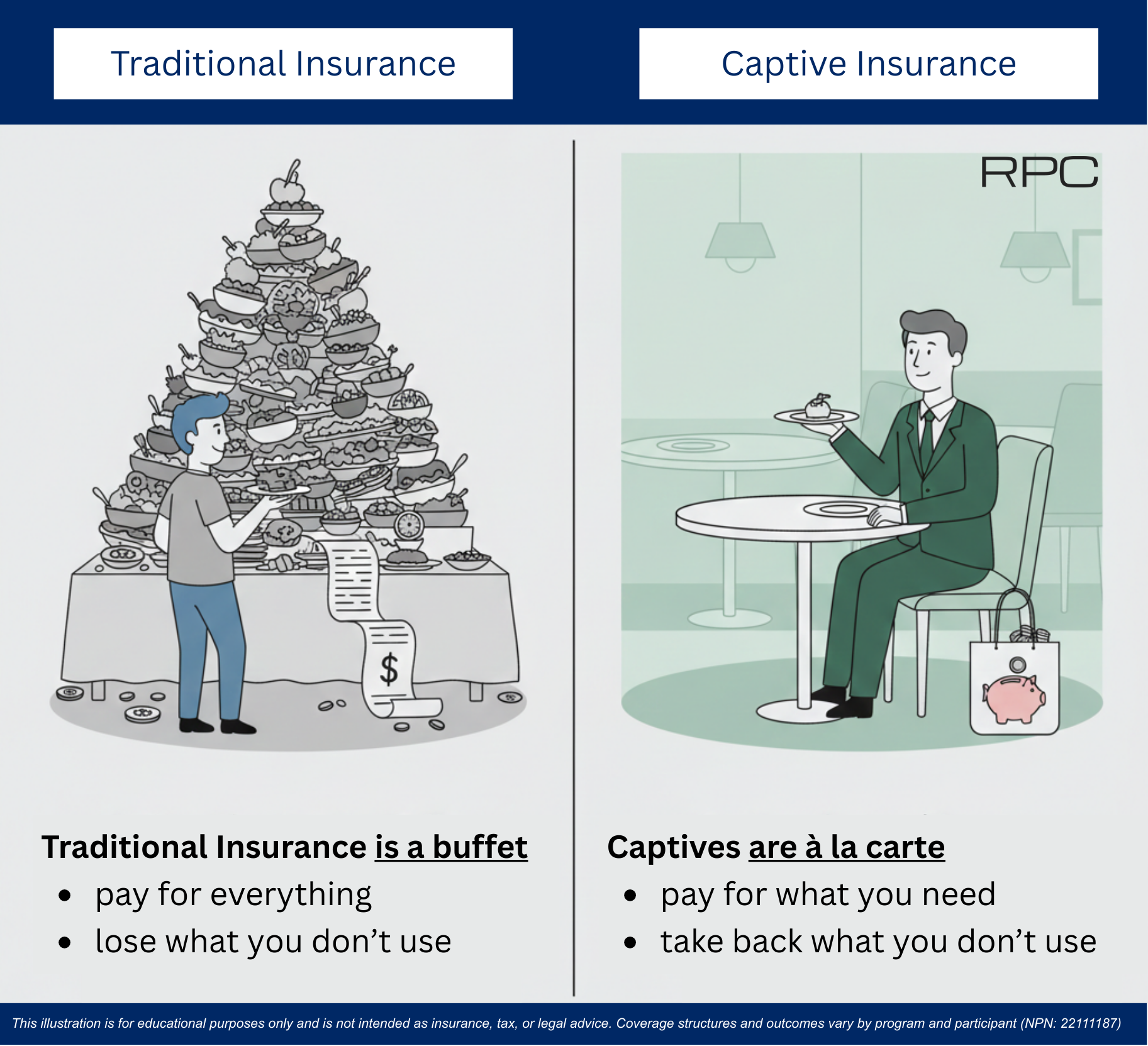 Illustration comparing traditional insurance and captive insurance